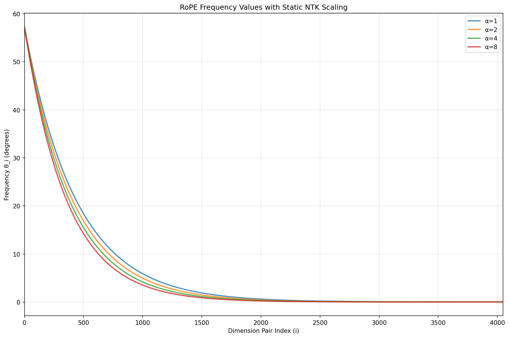 $\theta$ visualization for 8192-dim embedding.